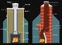 Chimney Sweep Chimney Clean Chimney Repair Diagram Jacksonville Florida Georgia