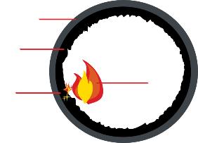 Chimney Sweep Chimney Clean Diagram Jacksonville Florida